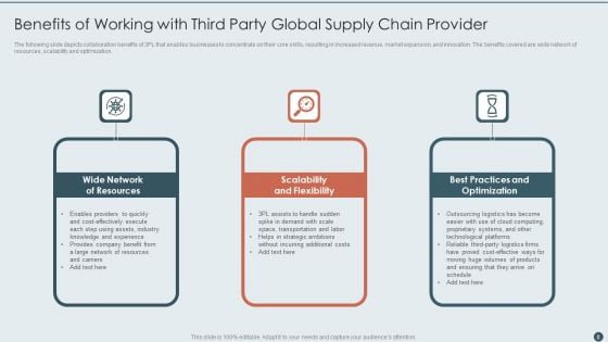 Global Supply Chain Ppt PowerPoint Presentation Complete With Slides