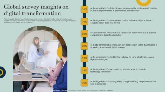 Global Survey Insights On Digital Transformation Ppt Visual Aids Files PDF