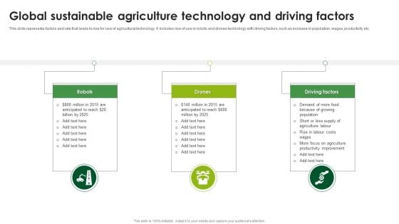 Global Sustainable Agriculture Technology And Driving Factors Information PDF