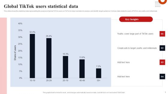 Global Tiktok Users Statistical Data Portrait PDF