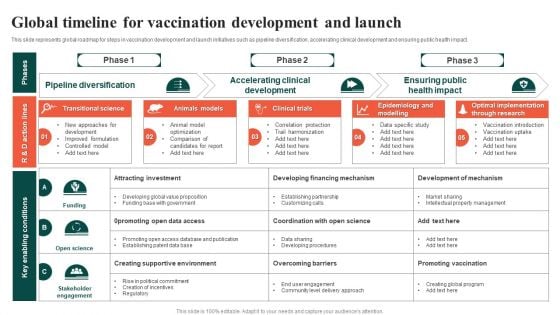 Global Timeline For Vaccination Development And Launch Ppt File Themes PDF