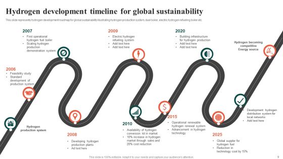 Global Timeline Ppt PowerPoint Presentation Complete Deck With Slides Slide09