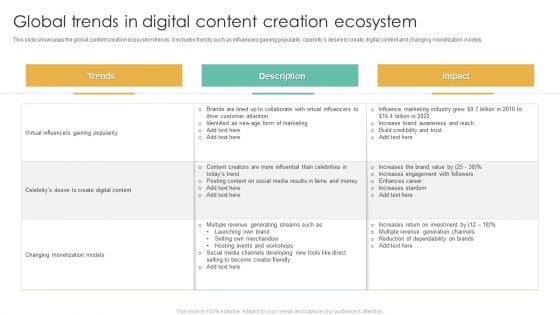 Global Trends In Digital Content Creation Ecosystem Ppt Outline Maker PDF