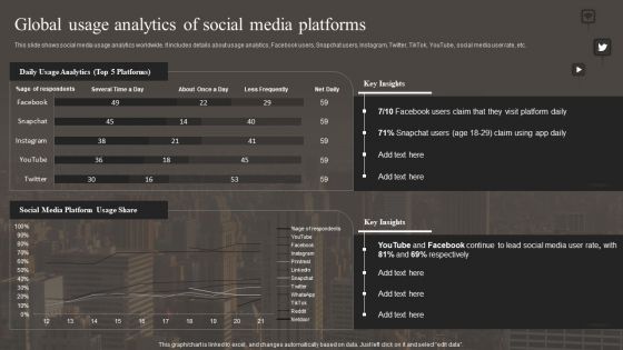 Global Usage Analytics Of Social Media Platforms Background PDF