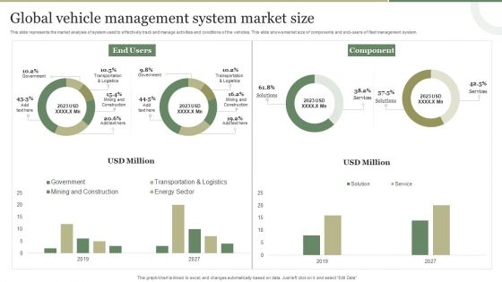 Global Vehicle Management System Market Size Guidelines PDF