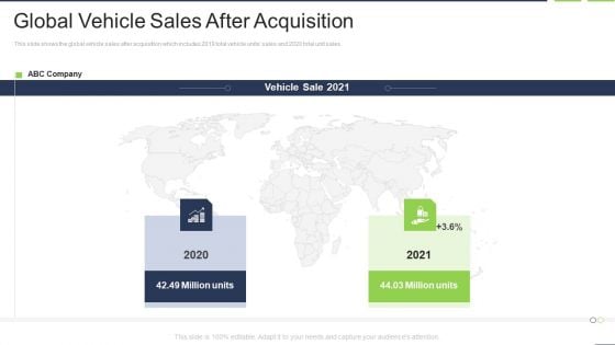Global Vehicle Sales After Acquisition Pictures PDF Global Vehicle Sales After Acquisition Pictures PDF