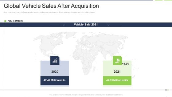 Global Vehicle Sales After Acquisition Pictures PDF