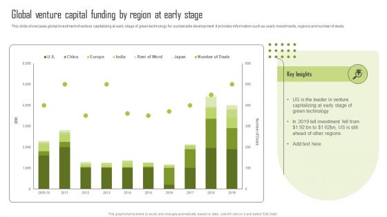 Global Venture Capital Funding By Region At Early Stage Graphics PDF