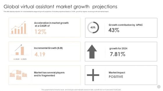 Global Virtual Assistant Market Growth Projections Graphics PDF