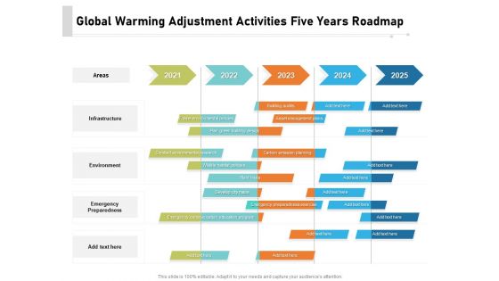 Global Warming Adjustment Activities Five Years Roadmap Pictures