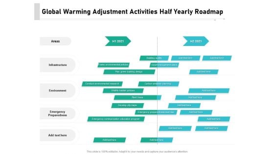 Global Warming Adjustment Activities Half Yearly Roadmap Diagrams