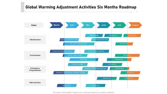 Global Warming Adjustment Activities Six Months Roadmap Template