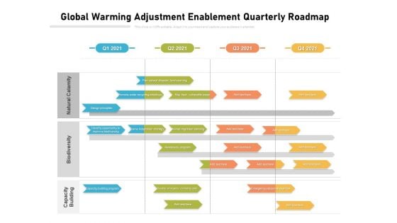 Global Warming Adjustment Enablement Quarterly Roadmap Professional