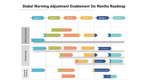 Global Warming Adjustment Enablement Six Months Roadmap Slides