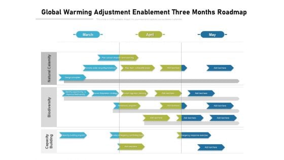 Global Warming Adjustment Enablement Three Months Roadmap Graphics