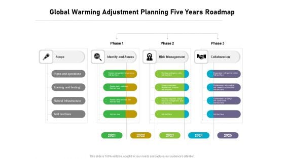 Global Warming Adjustment Planning Five Years Roadmap Diagrams