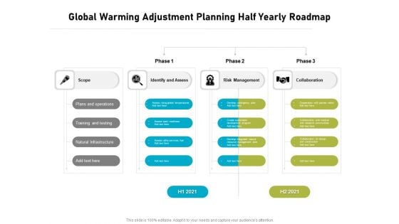 Global Warming Adjustment Planning Half Yearly Roadmap Topics