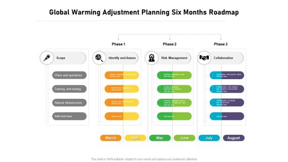 Global Warming Adjustment Planning Six Months Roadmap Elements