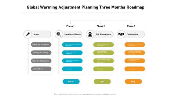 Global Warming Adjustment Planning Three Months Roadmap Diagrams