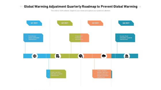 Global Warming Adjustment Quarterly Roadmap To Prevent Global Warming Slides