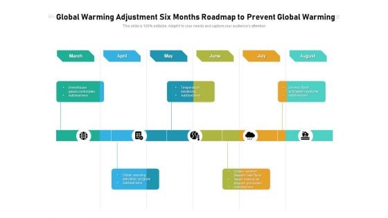 Global Warming Adjustment Six Months Roadmap To Prevent Global Warming Inspiration