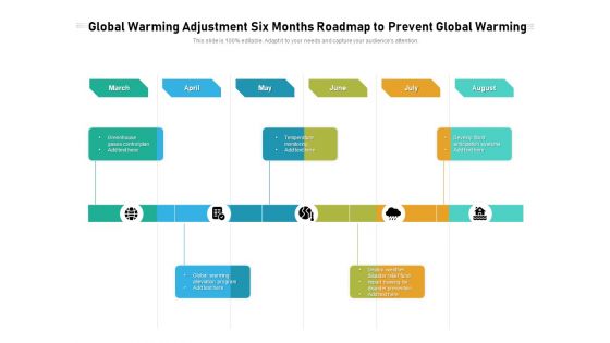 Global Warming Adjustment Six Months Roadmap To Prevent Global Warming Inspiration