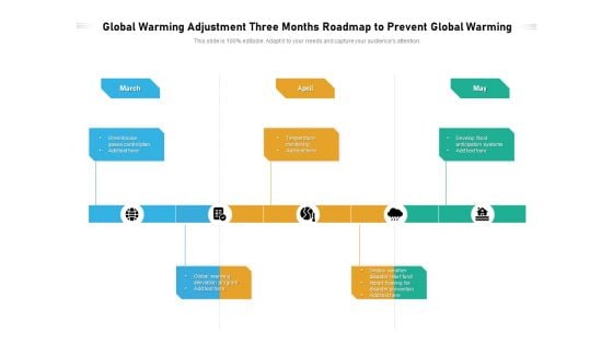 Global Warming Adjustment Three Months Roadmap To Prevent Global Warming Formats