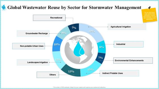 Global Wastewater Reuse By Sector For Stormwater Management Download PDF