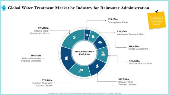 Global Water Treatment Market By Industry For Rainwater Administration Icons PDF