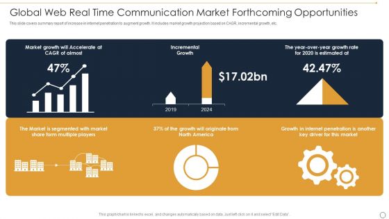 Global Web Real Time Communication Market Forthcoming Opportunities Ppt Inspiration Slideshow PDF