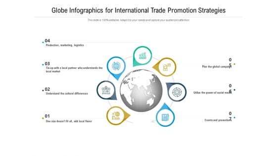 Globe Infographics For International Trade Promotion Strategies Ppt PowerPoint Presentation Show Objects