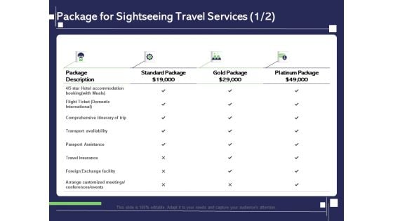 Globetrotting Tour Package For Sightseeing Travel Services Insurance Ppt PowerPoint Presentation Gallery Skills PDF