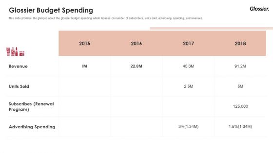 Glossier Financing Elevator Pitch Deck Glossier Budget Spending Ppt Pictures Slide PDF Glossier Financing Elevator Pitch Deck Glossier Budget Spending Ppt Pictures Slide PDF