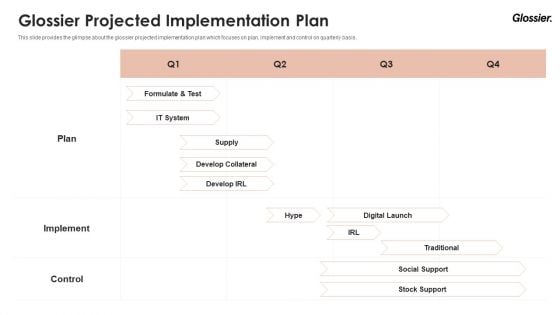 Glossier Financing Elevator Pitch Deck Glossier Projected Implementation Plan Download PDF Glossier Financing Elevator Pitch Deck Glossier Projected Implementation Plan Download PDF