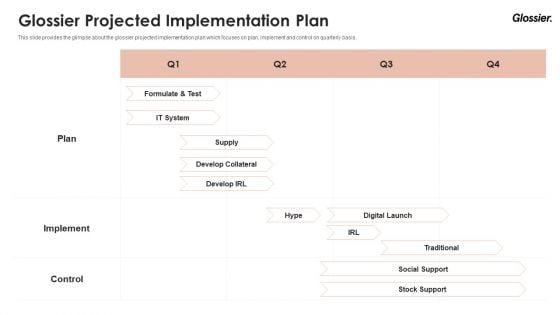 Glossier Financing Elevator Pitch Deck Glossier Projected Implementation Plan Download PDF