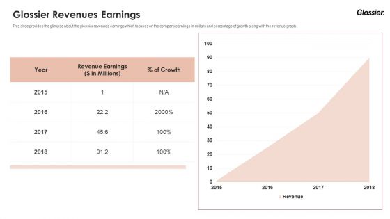 Glossier Financing Elevator Pitch Deck Glossier Revenues Earnings Ppt Slides Graphics Example PDF