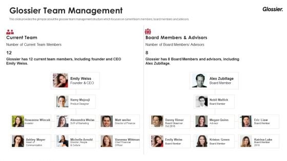 Glossier Financing Elevator Pitch Deck Glossier Team Management Ppt Ideas Portrait PDF Glossier Financing Elevator Pitch Deck Glossier Team Management Ppt Ideas Portrait PDF