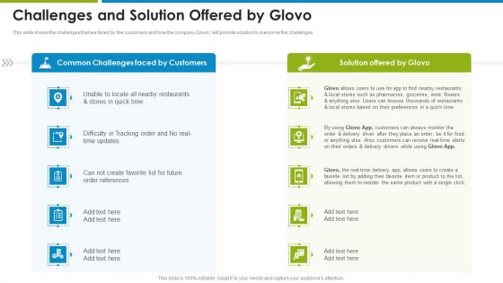 Glovo Courier Service Investor Challenges And Solution Offered By Glovo Microsoft PDF