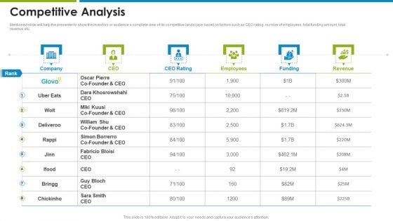 Glovo Courier Service Investor Competitive Analysis Rules PDF Glovo Courier Service Investor Competitive Analysis Rules PDF