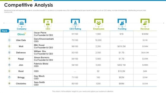 Glovo Courier Service Investor Competitive Analysis Rules PDF