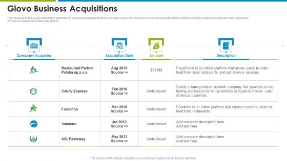 Glovo Courier Service Investor Glovo Business Acquisitions Ideas PDF