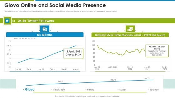 Glovo Courier Service Investor Glovo Online And Social Media Presence Topics PDF