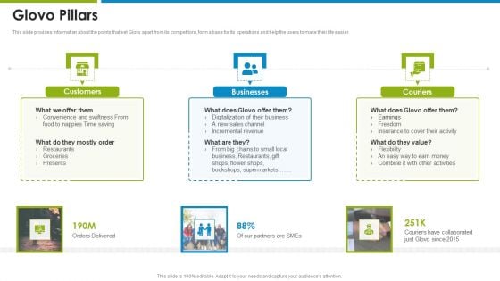 Glovo Courier Service Investor Glovo Pillars Demonstration PDF