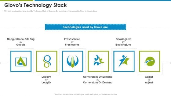 Glovo Courier Service Investor Glovos Technology Stack Portrait PDF