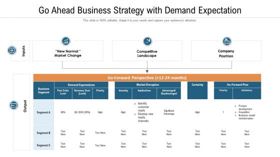 Go Ahead Business Strategy With Demand Expectation Ppt PowerPoint Presentation Gallery Background Designs PDF