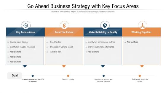 Go Ahead Business Strategy With Key Focus Areas Ppt PowerPoint Presentation File Templates PDF