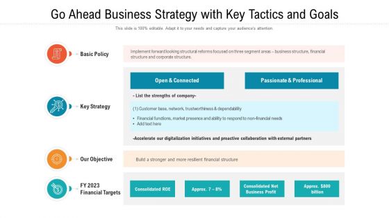 Go Ahead Business Strategy With Key Tactics And Goals Ppt PowerPoint Presentation Gallery Samples PDF