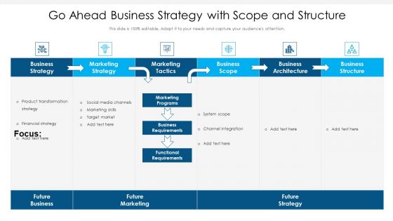 Go Ahead Business Strategy With Scope And Structure Ppt PowerPoint Presentation Gallery Images PDF