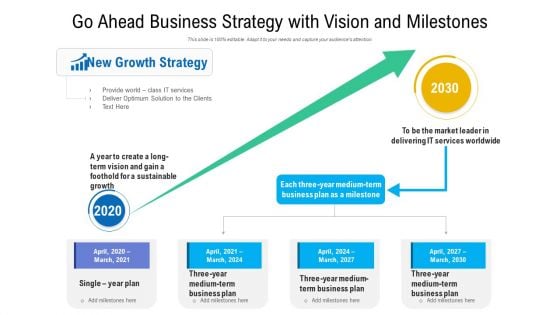 Go Ahead Business Strategy With Vision And Milestones Ppt PowerPoint Presentation Icon Background Images PDF