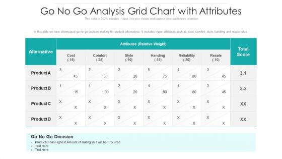 Go No Go Analysis Grid Chart With Attributes Ppt File Clipart PDF